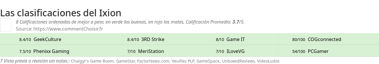 Ratings Ixion