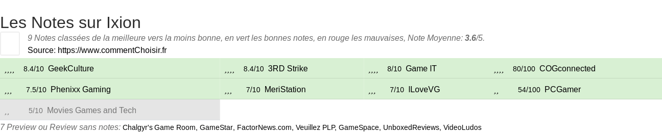 Ratings Ixion