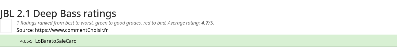 Ratings JBL 2.1 Deep Bass