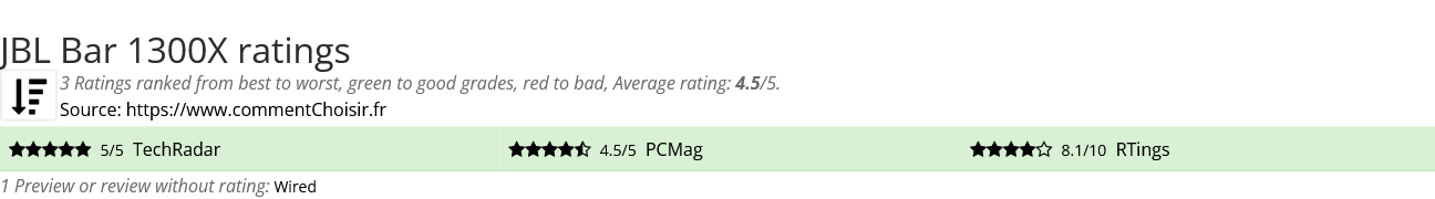 Ratings JBL Bar 1300X