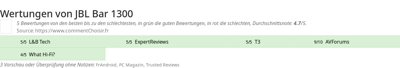 Ratings JBL Bar 1300