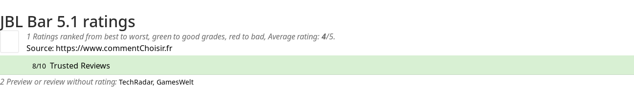 Ratings JBL Bar 5.1