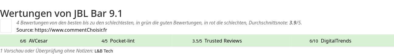 Ratings JBL Bar 9.1