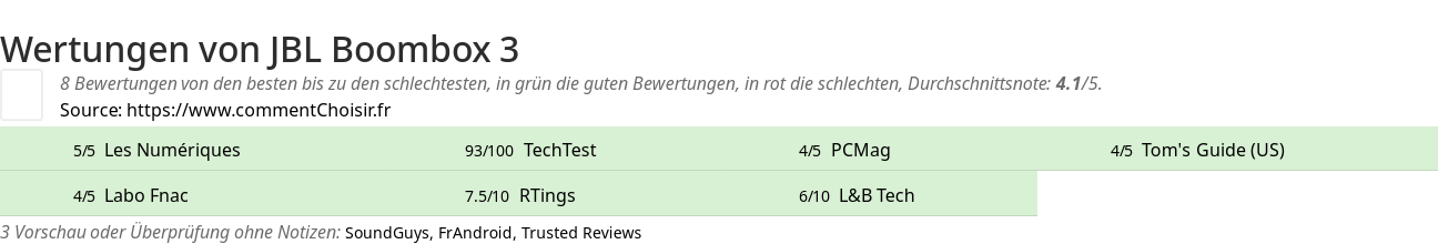 Ratings JBL Boombox 3