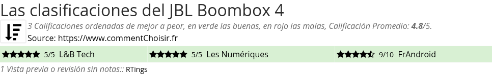 Ratings JBL Boombox 4