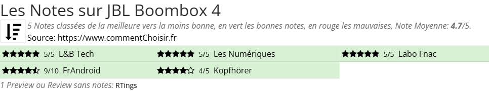 Ratings JBL Boombox 4