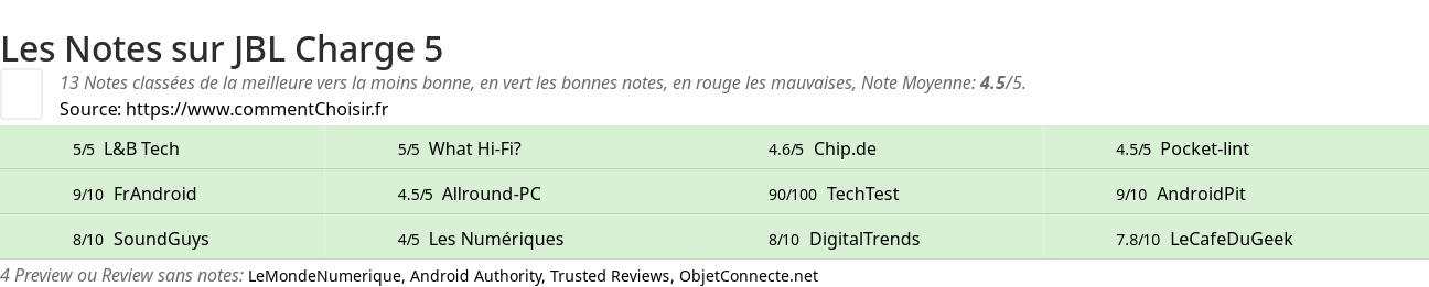 Ratings JBL Charge 5