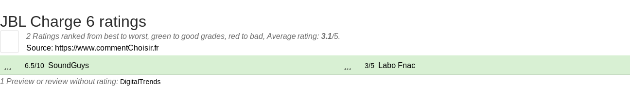 Ratings JBL Charge 6