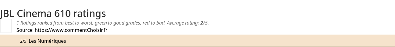 Ratings JBL Cinema 610