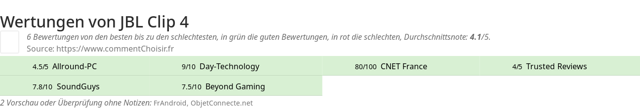 Ratings JBL Clip 4