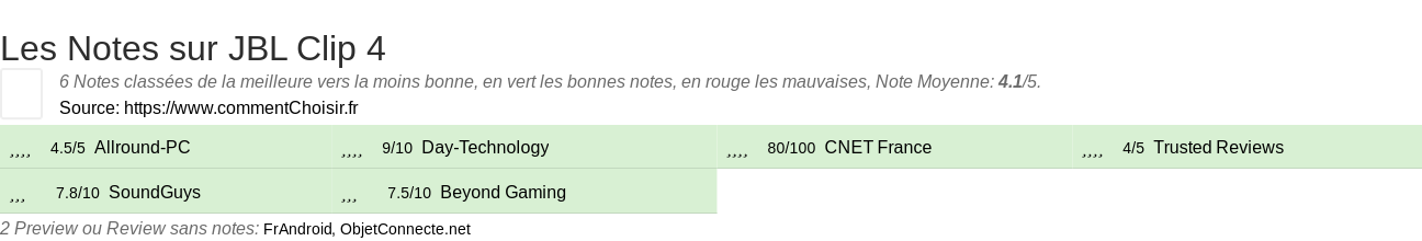 Ratings JBL Clip 4