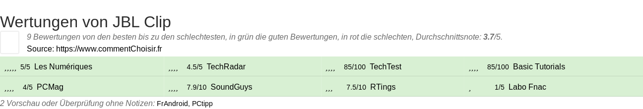 Ratings JBL Clip