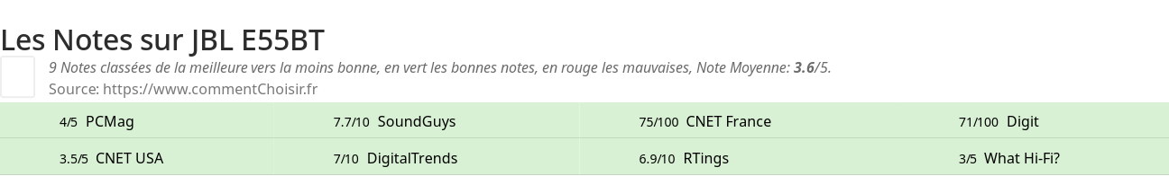 Ratings JBL E55BT