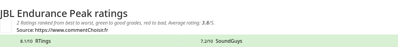 Ratings JBL Endurance Peak