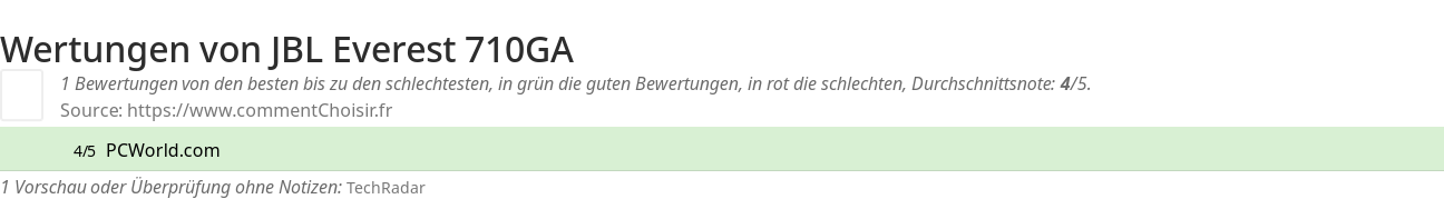Ratings JBL Everest 710GA
