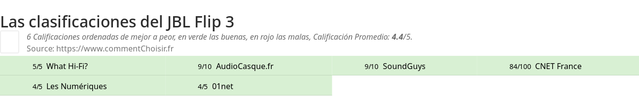 Ratings JBL Flip 3