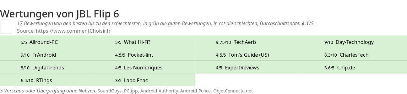 Ratings JBL Flip 6