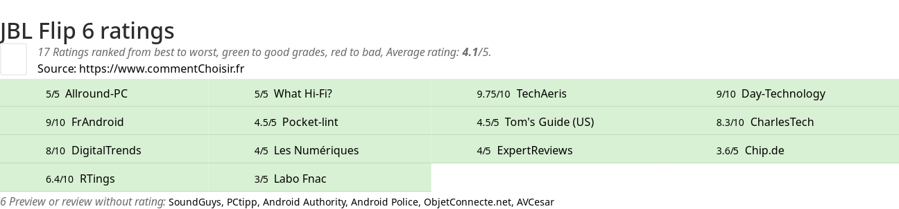 Ratings JBL Flip 6