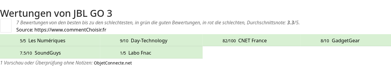 Ratings JBL GO 3
