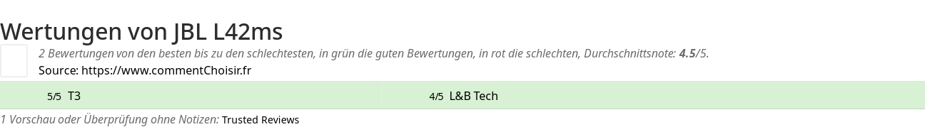 Ratings JBL L42ms