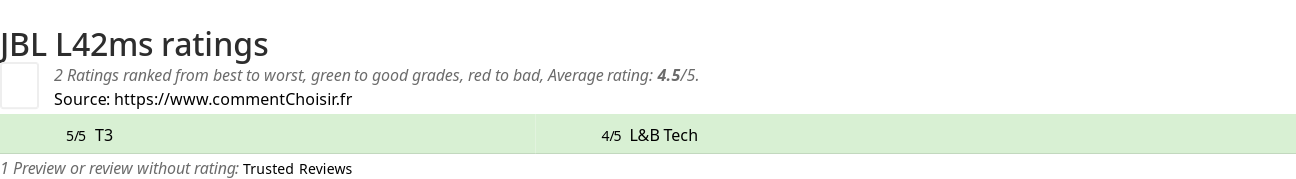 Ratings JBL L42ms