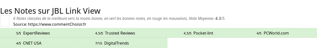 Ratings JBL Link View
