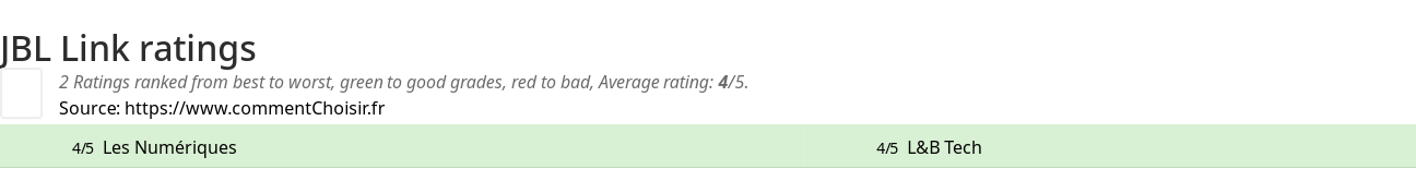 Ratings JBL Link