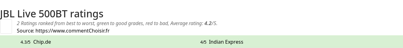 Ratings JBL Live 500BT