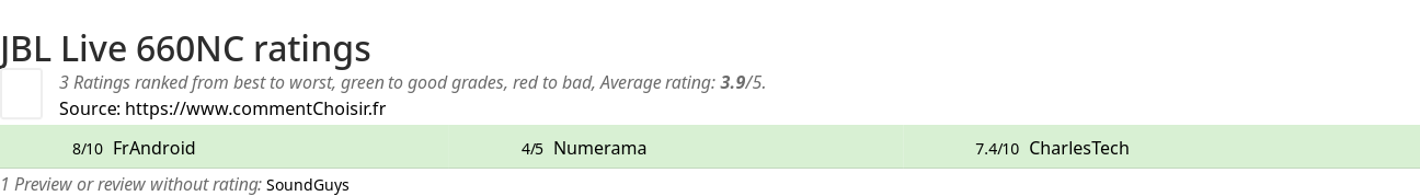 Ratings JBL Live 660NC