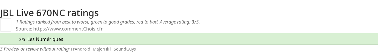 Ratings JBL Live 670NC