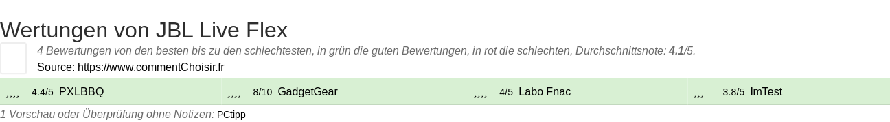 Ratings JBL Live Flex