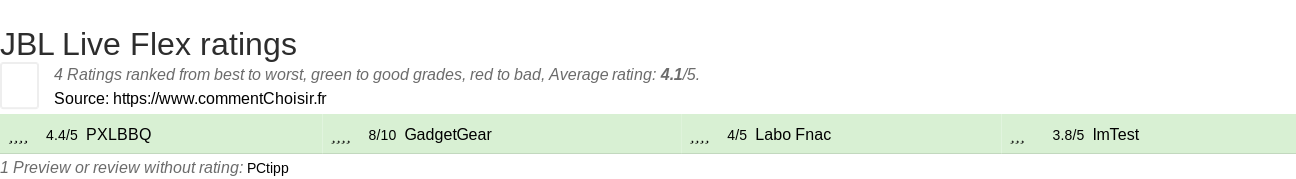 Ratings JBL Live Flex