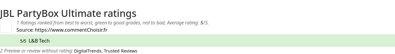 Ratings JBL PartyBox Ultimate