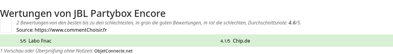 Ratings JBL Partybox Encore
