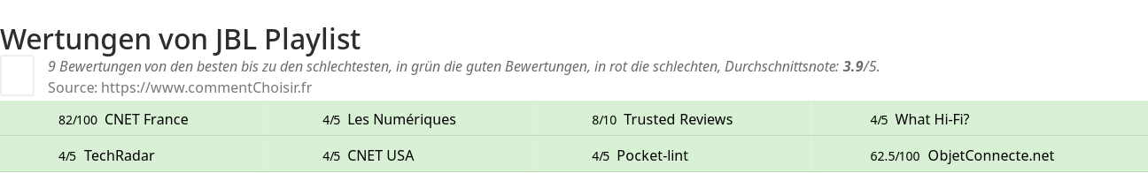 Ratings JBL Playlist