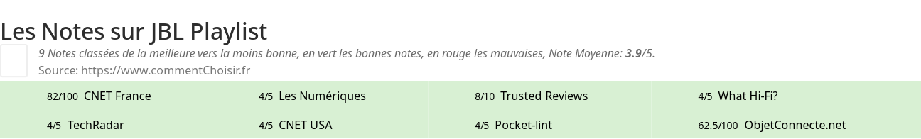 Ratings JBL Playlist