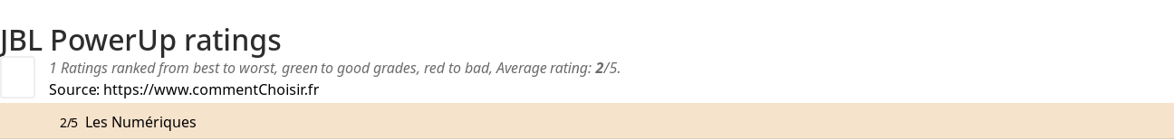 Ratings JBL PowerUp