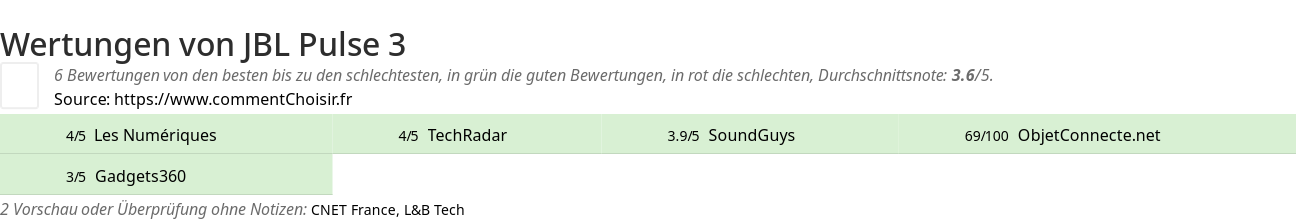 Ratings JBL Pulse 3