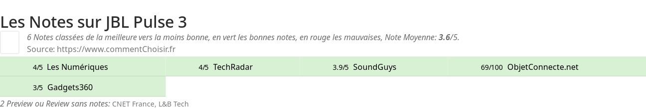 Ratings JBL Pulse 3