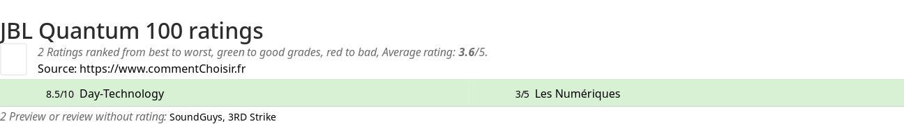 Ratings JBL Quantum 100