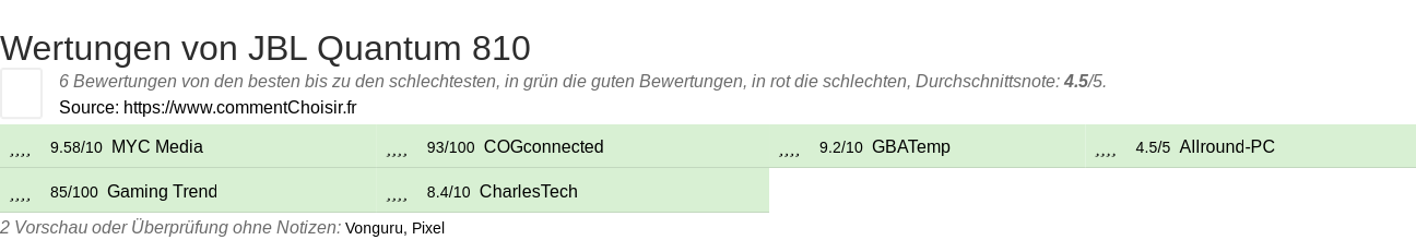 Ratings JBL Quantum 810