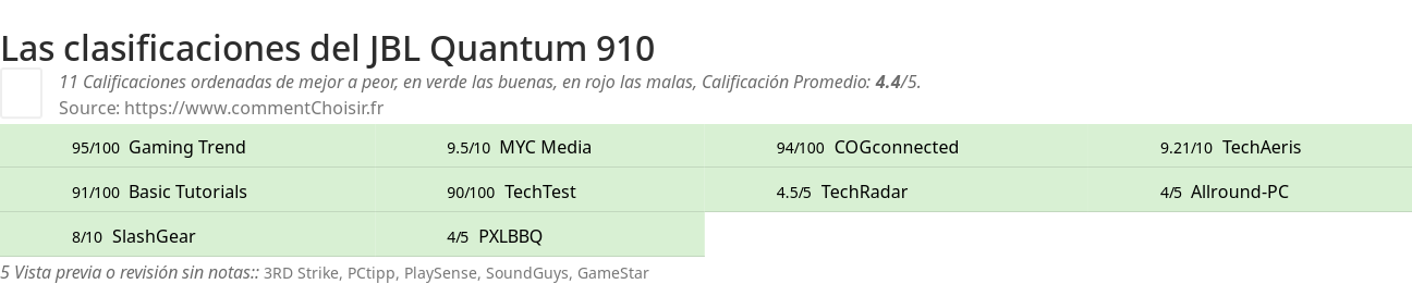 Ratings JBL Quantum 910