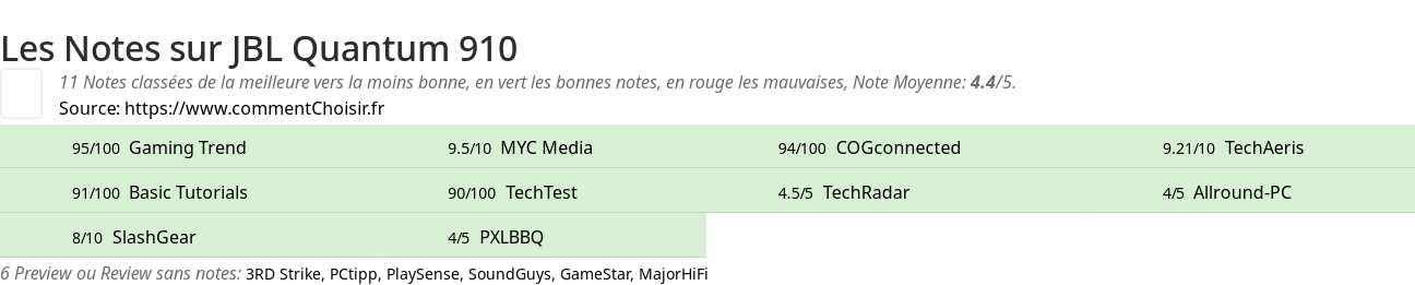 Ratings JBL Quantum 910