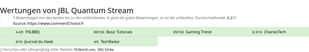 Ratings JBL Quantum Stream