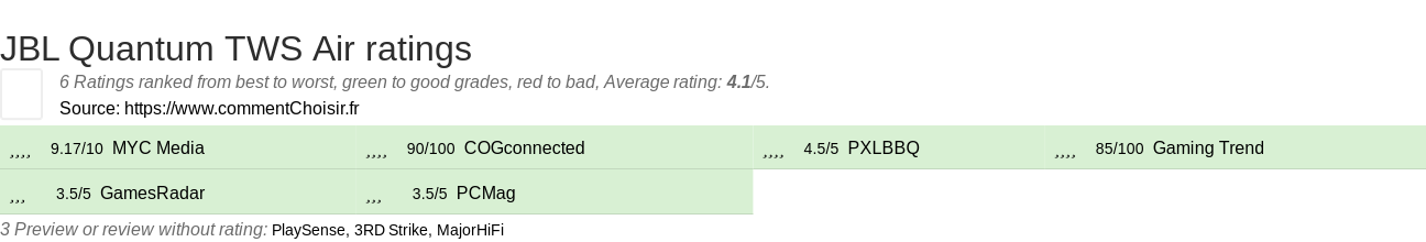 Ratings JBL Quantum TWS Air