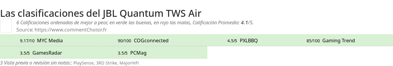 Ratings JBL Quantum TWS Air