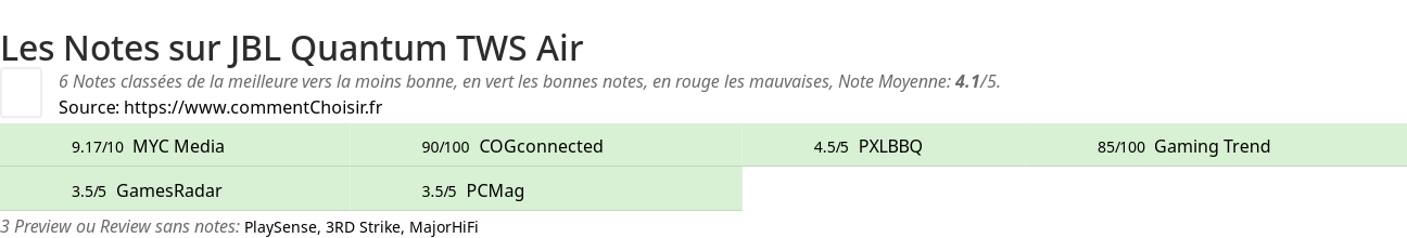 Ratings JBL Quantum TWS Air
