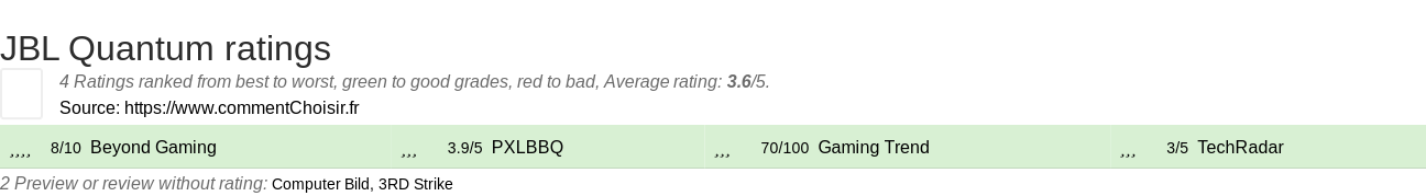 Ratings JBL Quantum