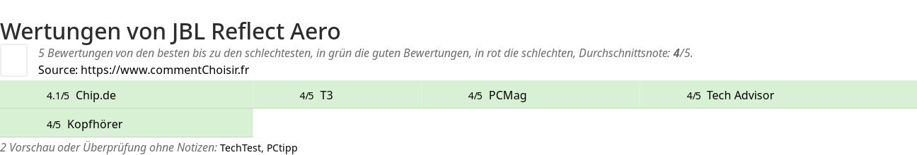 Ratings JBL Reflect Aero