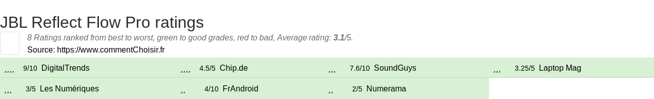 Ratings JBL Reflect Flow Pro